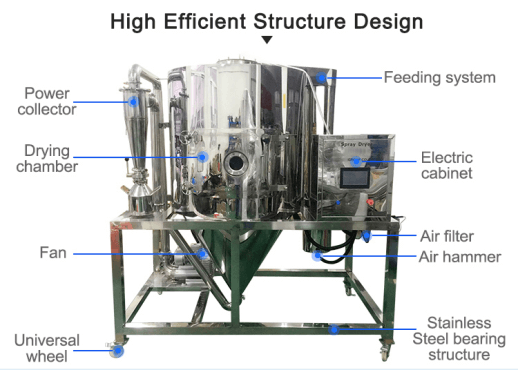 SYNCERAY 5L/H Small Laboratory Centrifugal Spray Dryer Machine For Sale Milk Powder