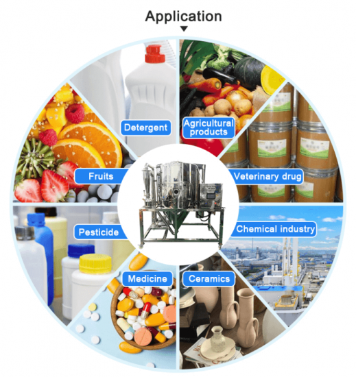 SYNCERAY 5L/H Small Laboratory Centrifugal Spray Dryer Machine For Sale Milk Powder