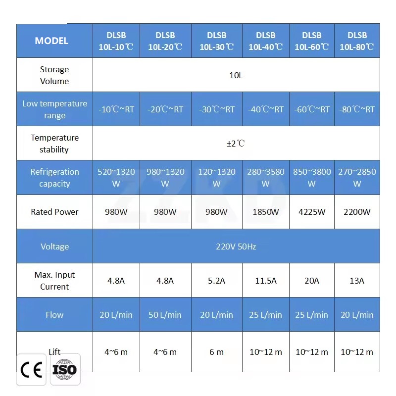 High quality Lab High & Low Temperature Cycling Device Chiller