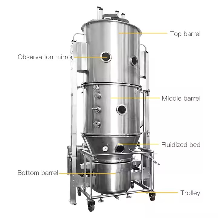 SYN High Efficient Easy Operation Chemical Food Powder Granules Particles Fluid Bed Drying Machine